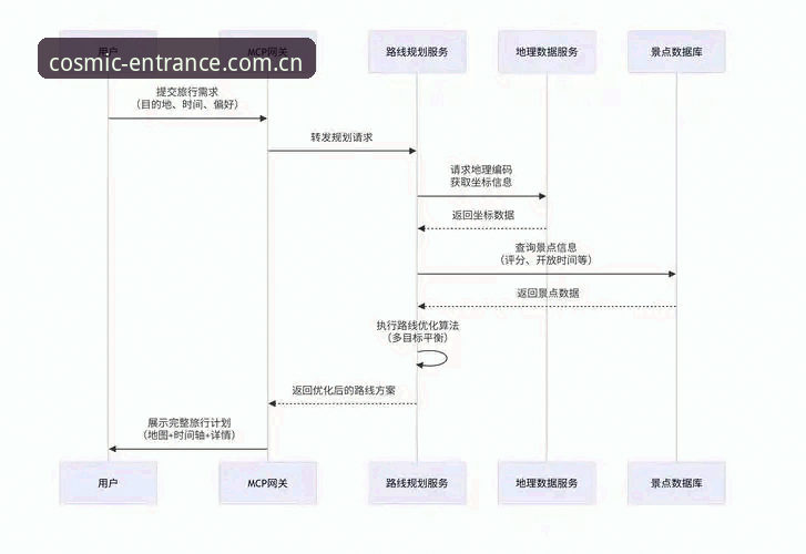 星空娱乐平台使用指南：从PY85版本到日常数据追踪的完整路径