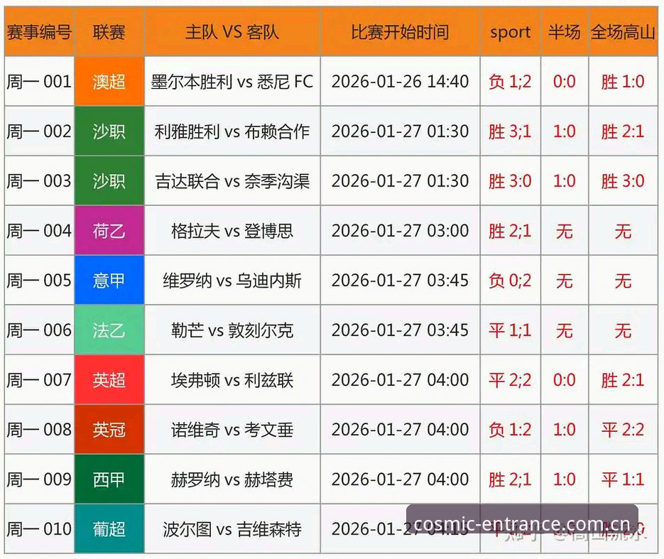 把握星空入口实时赔率的3个关键转向——从一场被误读的足球赛说起